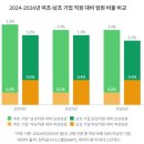 임원