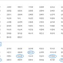 화곡1동 이미지