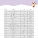 리븐스바움어린이집 이미지