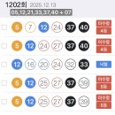 AI 로또복권 1203회 1등 예상번호 10개 게임 이미지