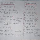 1일 10분으로 끝내는 왕초보영어 탈출 - 쓰기 step1 이미지