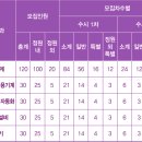 한국폴리텍대학 목포캠퍼스 이미지