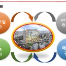 와이제이프라자 이미지