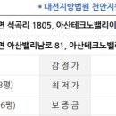 둔포면 아산밸리로, 아산밸리남로 이미지