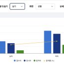 조리기능사의 조리 공통이론 이미지