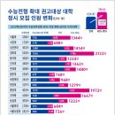 [2023 정시 40% . 서울 16개 대학] 이미지