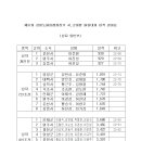 제31회 강원도볼링협회장기 시군대항 볼링대회 경기결과표 이미지