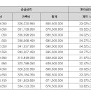 반월당역반도유보라 입주자모집공고 이미지