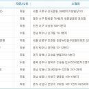 GS25 구로미성 이미지