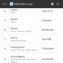 양도세 문제로 걱정하지 않기로 했다. 이미지