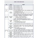 정혜인세무회계사무소