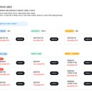 상해 디즈니랜드 꿀팁 | 준비물, 가는 방법, 티켓 예약, 어트랙션 추천, 굿즈샵