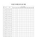 시곡3통마을회관 이미지