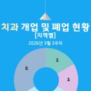 신대치과의원 이미지