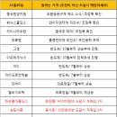 지티아이에스 이미지