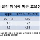 솔키스