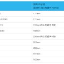 하이자동차부분정비 이미지