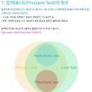 압축공기 배관 TEST 이미지