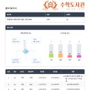진명학원 | 2026 목동 진명여자고등학교 2학년 1학기 수학 내신분석 보고서 (기하,킬러문제 포함)