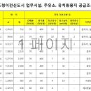 도청주유소 - 목포시 | 도청주유소