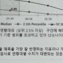[산전검사] 산전검사는 부부가 함께 꼭 난임병원에서!
