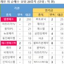 퍼스트랜드 티스토리