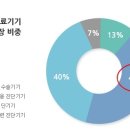 휴비츠--중국안과시장 성장수혜.하락은 저가매수의 기회 이미지