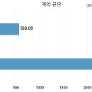 남광토건(주) 이미지