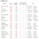 선진에스지 네이버블로그