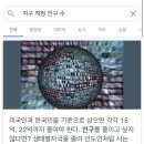 지구의 적정 인구 수 이미지