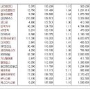 [2015년 12월 28일 월 - 증시데일리] 모닝증시핵심 매일체크 (미증시 마감 시황 / 전일증시 마감 시황 / 특징종목 / 시장추세 / 핵심이슈 등) 이미지