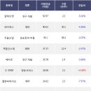 두올메드 이미지