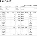 초계중학교10회 동기회비 입출금 내역(2020.12.19 현재) 이미지