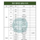 래미안블레스티지 이미지