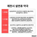 박용수치과의원 이미지