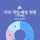 연세하임치과의원 이미지