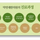 약연재한의원 네이버블로그