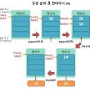 컨테이너 비어 이미지