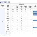 [ 서울교통공사 ] 신규직원 공개채용 ~ 8월 31일까지. 이미지