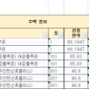 대준블루온 101동 이미지