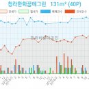 한화비발디아파트 이미지