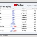 김프로