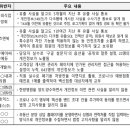 한국비즈앤에듀 이미지