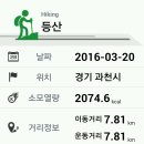 재경 58 산우회 2016년 시산제 결과 보고(224차) 이미지