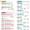 성암생활체육관 체육관 | 버스타고 구석구석 경산 시티투어 GO!