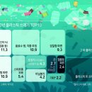 바다고기 이미지