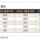 좋은종합상사 이미지