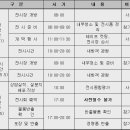 경주 모터쇼 일정 (펌) 이미지