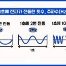 주파수가 도대체 뭘까? 난 기계치인데~ 이미지