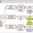 진양산업 이미지